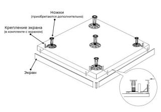 Экран для душевого поддона RGW N/ST-21 W 50231593-01 90x130см белый